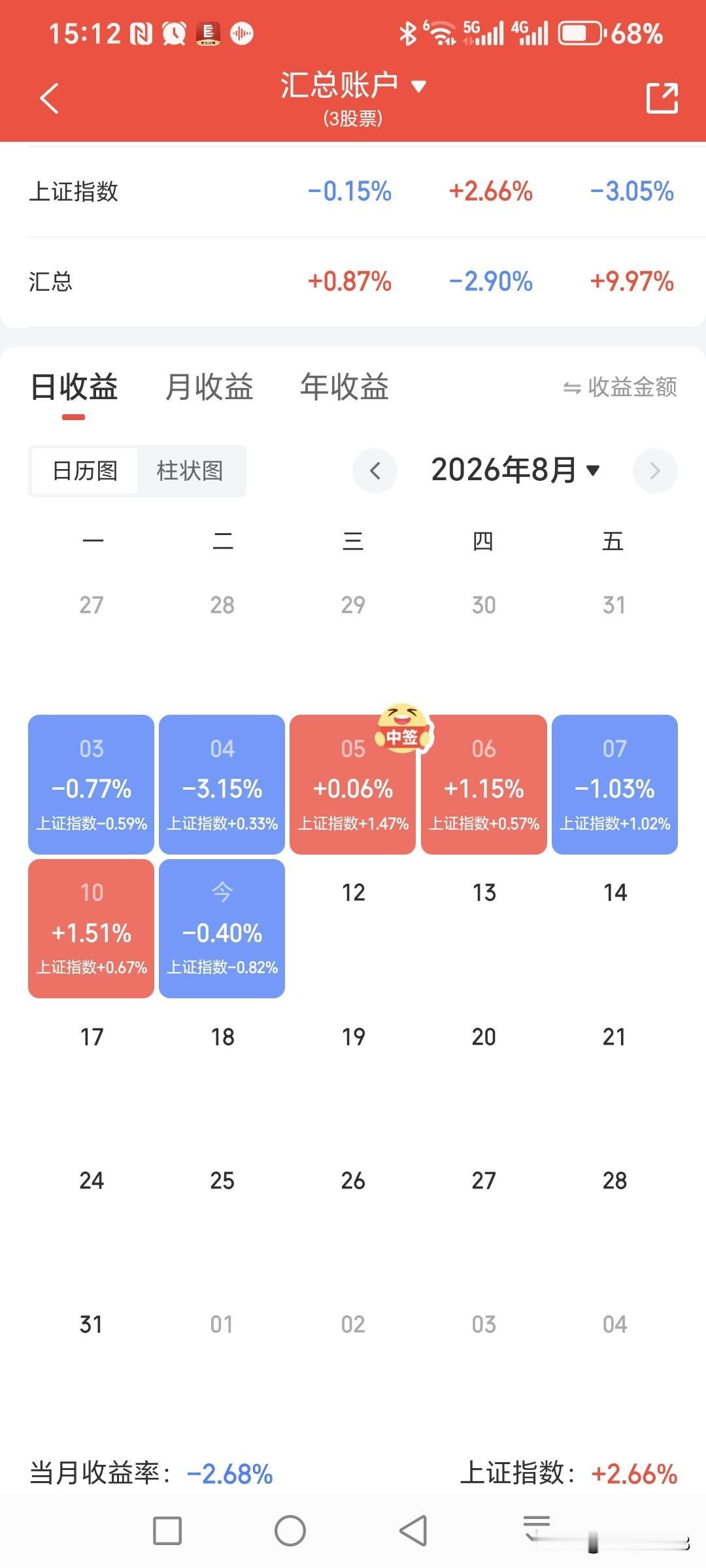 攒股收就做好每年拿分红的准备，别指望股价天天涨，保持良好的心态。跌多了，股息率变