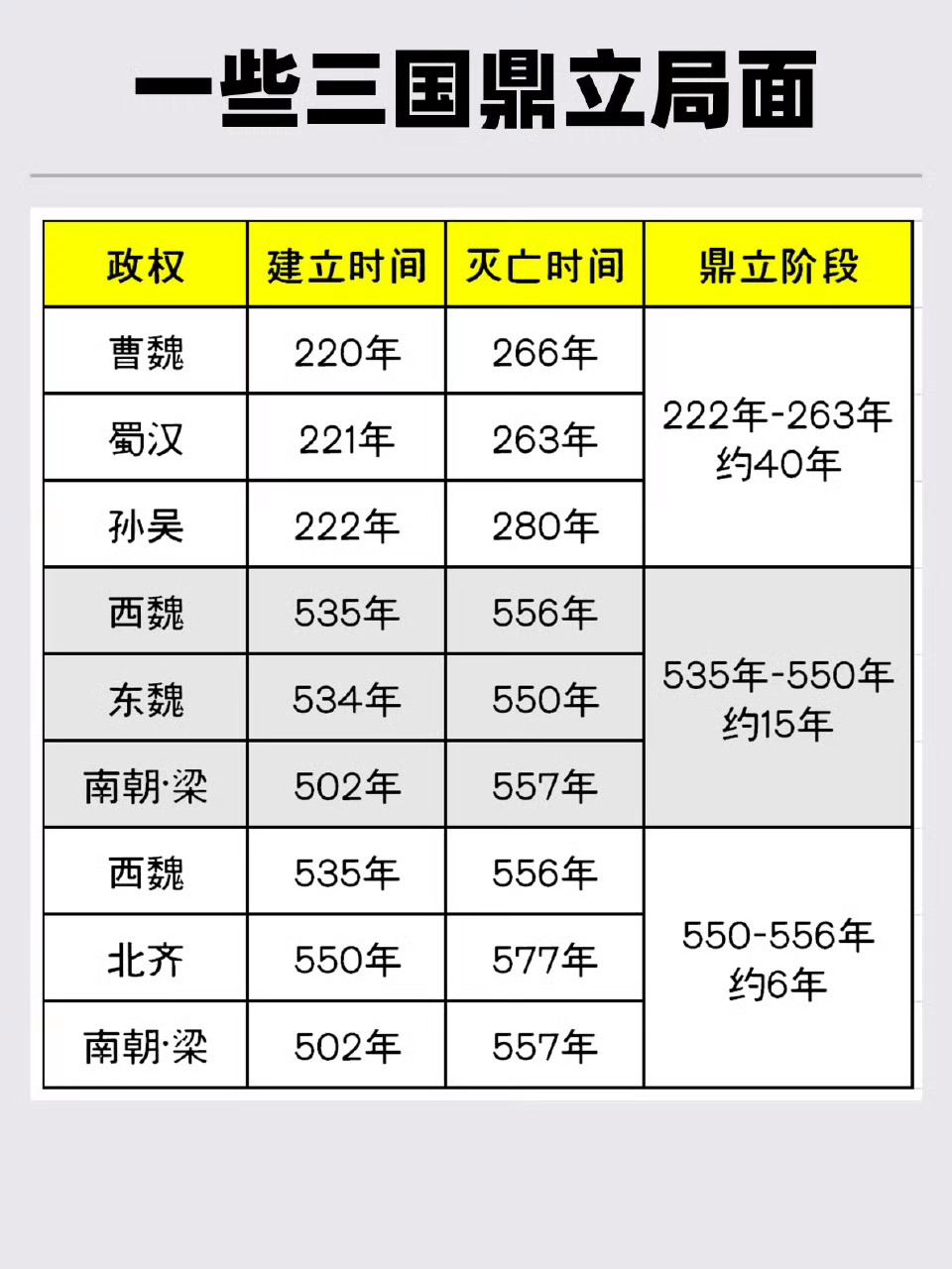 历史上一些“三国鼎立”的局面。 