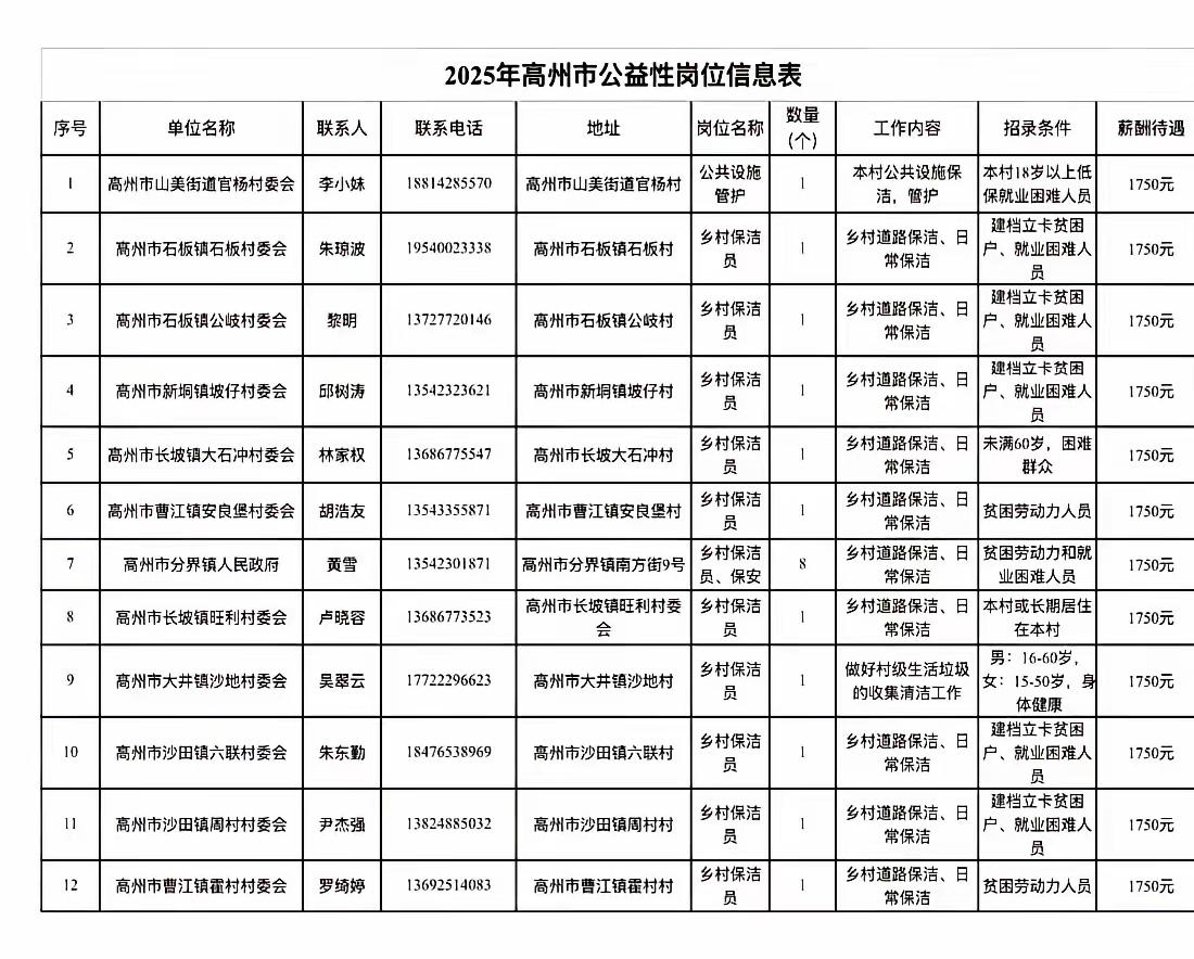乡村保洁员的工资也太低了吧！
我们乡镇招聘保洁员，工资却只有1750元。
一座城