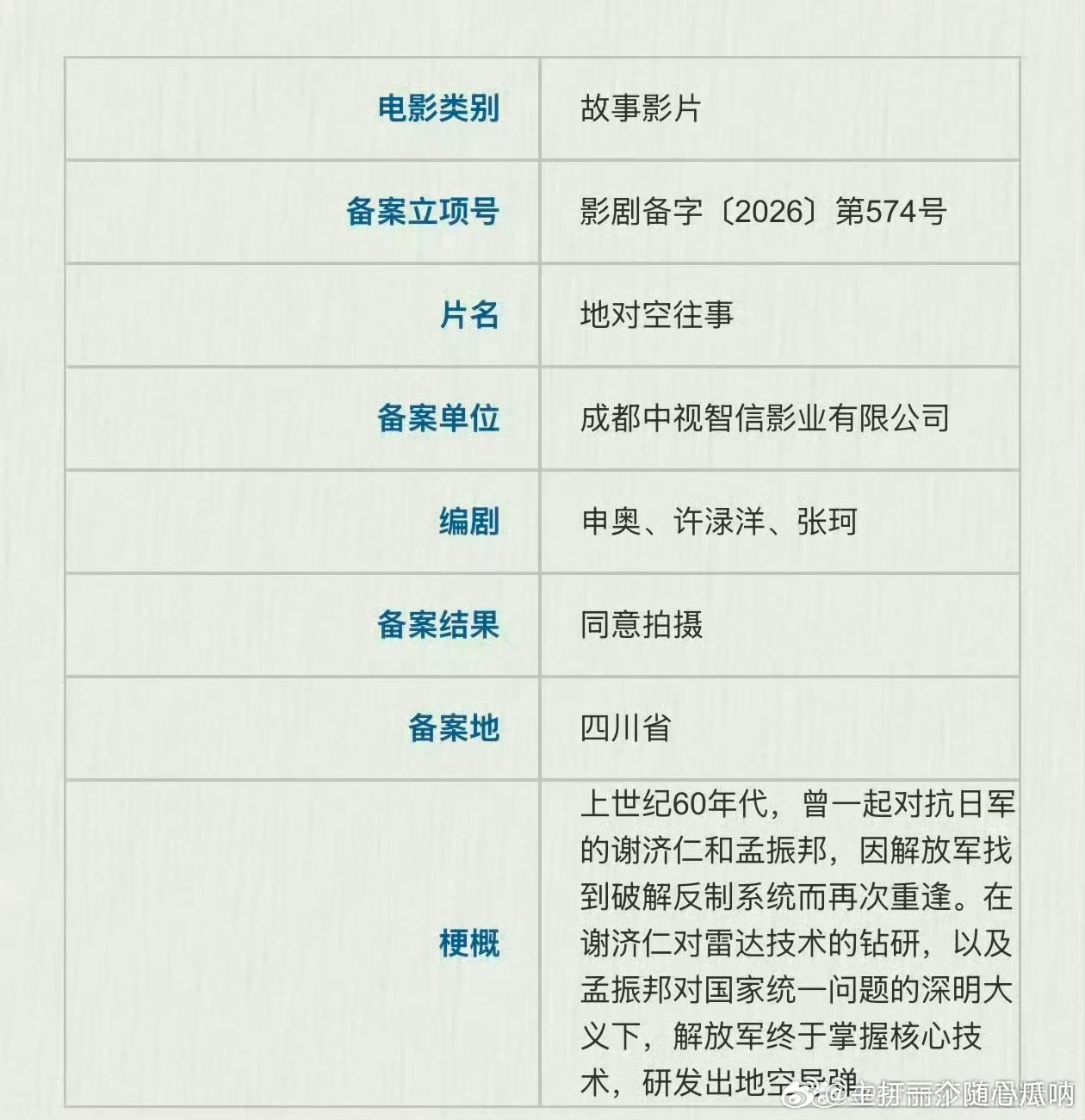 🍉申奥新电影《地对空往事》  6月底开主演：张译 于适 高叶 