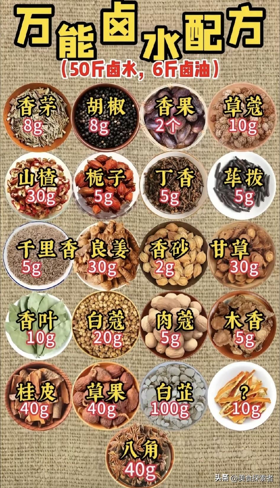 做了7年社区卤味店，靠这锅卤水鸭的配方，周边3个小区的老客每周都定点来排队，连隔