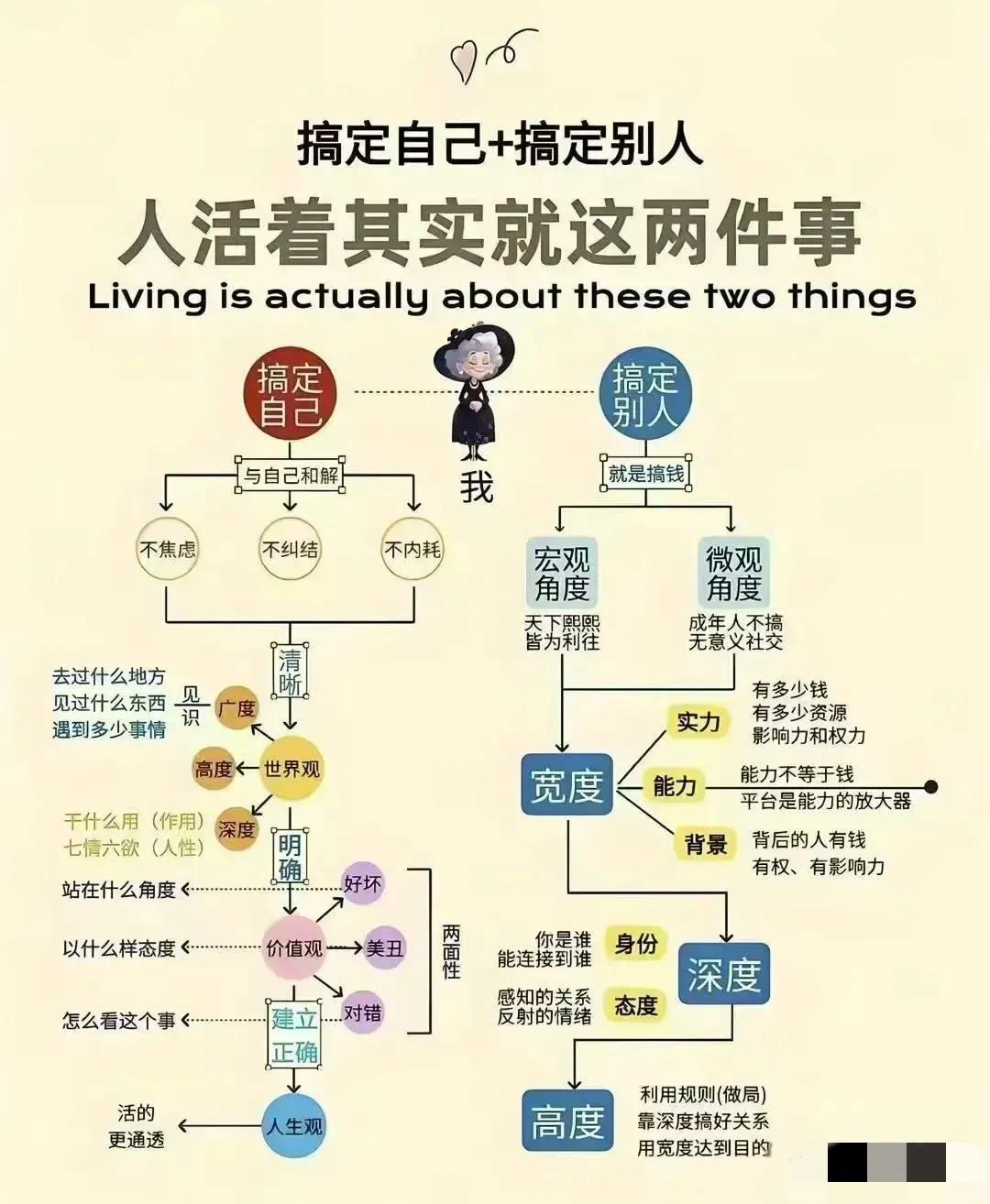 在生活中，我深刻体会到“搞定自己 + 搞定别人”这两件事的重要性。
 
先说说搞