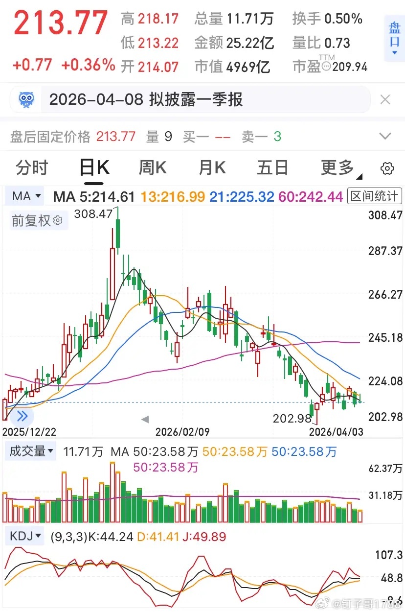 最高预增4600%！一季报炸了，这两大赛道成最大赢家2026年一季报预告密集出炉