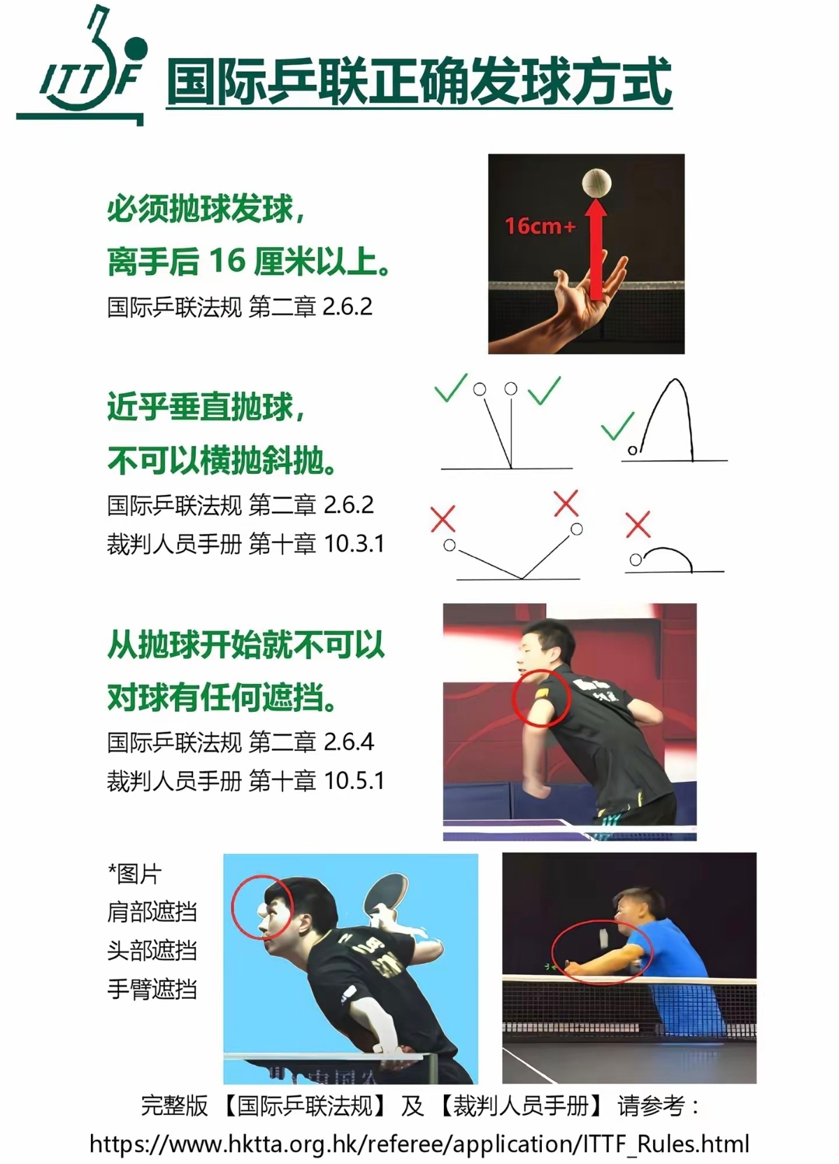 昨天足球与乒乓球相比收视率。其实足球捂嘴的判罚也可以放在乒乓球遮挡时使用。直接罚