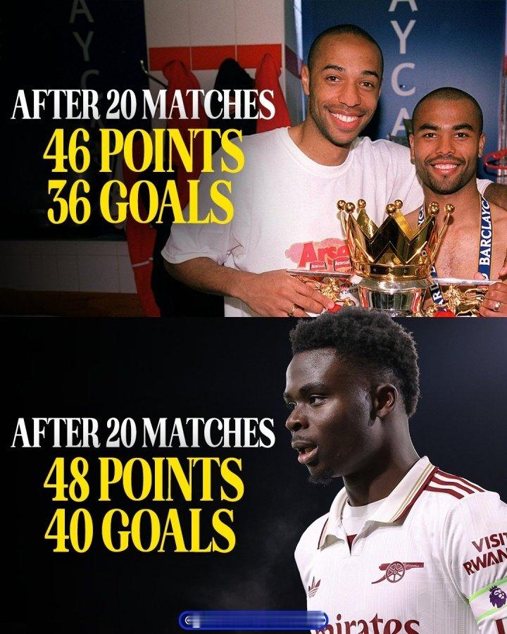 本季英超进行20轮，枪手已打进40个进球，拿到48个积分，均超过03/04不败夺