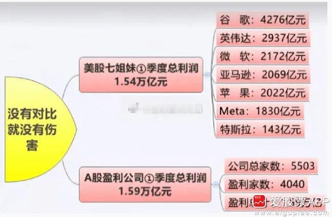 昨天高盛说，寒武纪目标价上调至2406元！理由是AI扩张带动中国本土芯片增长，寒