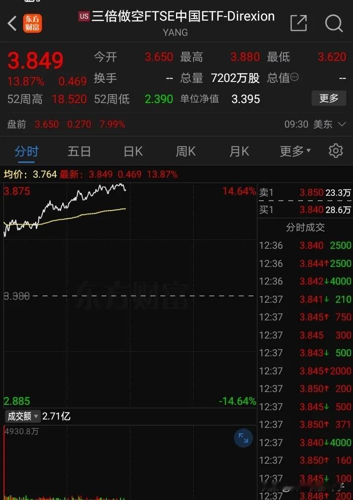 来了，来了，空头它真的来了！唉，今天买股票的朋友们应该是睡不着了吧！