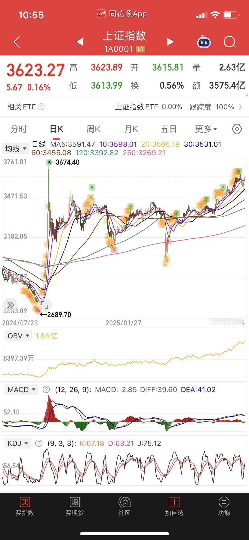 打野的今天不玩了，大盘逼近3674怕出啥幺儿子。 ​​​