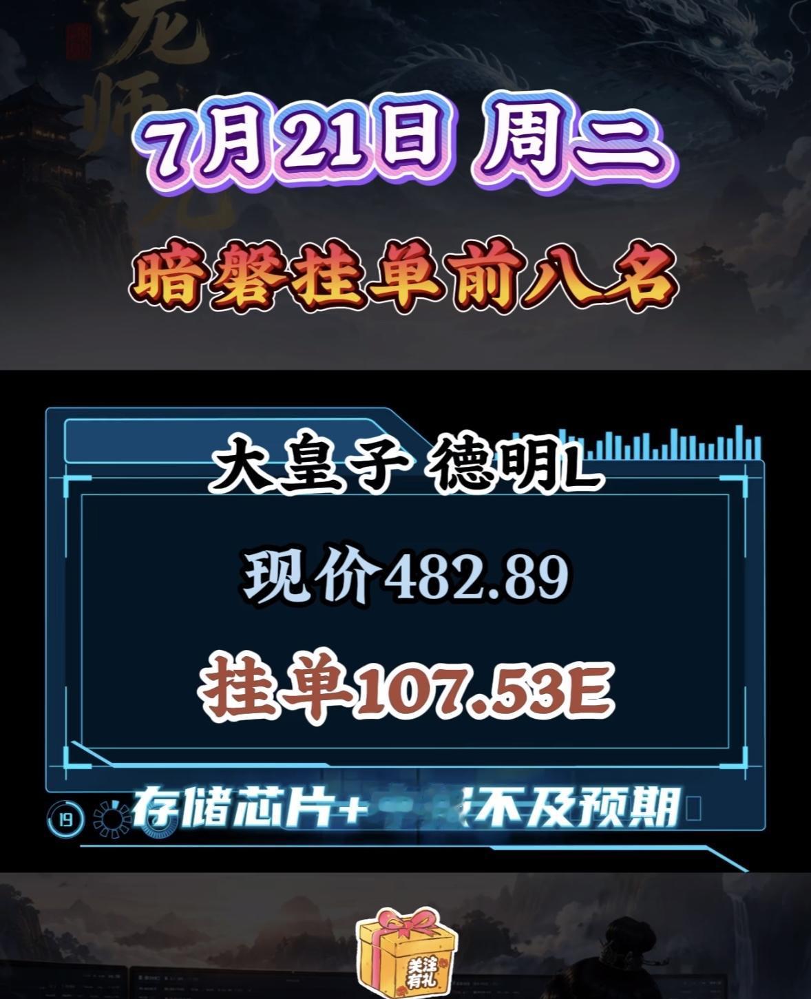 7月21日周二暗盘隔夜挂单前八名揭晓！🔥

7月21日暗盘隔夜挂单前八名揭晓啦