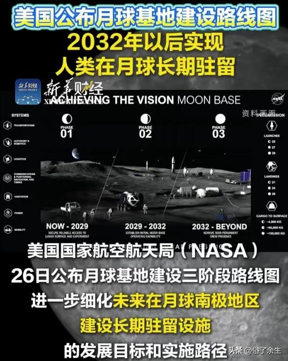 美国要在月球南极建基地，2032年后驻留！太空竞赛2.0，中国准备好了吗？
美国