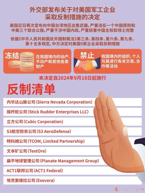 10月10号，外交部宣布制裁3家美国军工企业及10位美企高管。这是因为美国向中国