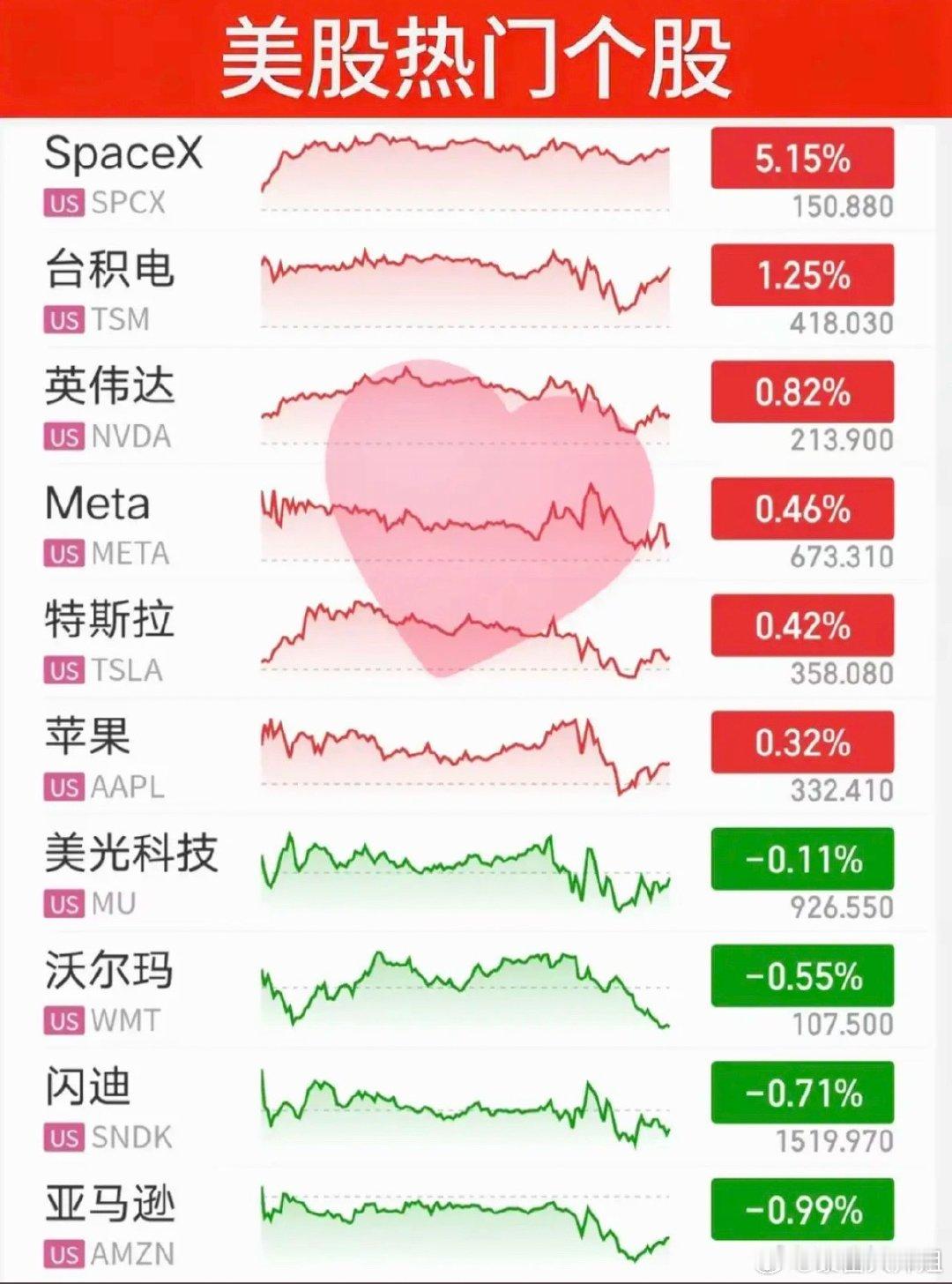9.17周四   昨夜美股指数+题材股表现！道指跌1.2%，纳指跌0.01%涨幅