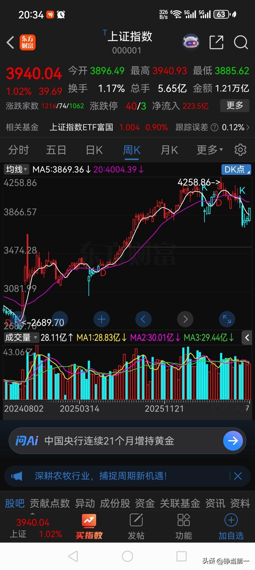 你认为还在吗？
我觉得还在，
中后盘整期，
24/09/18见底2689点到国庆