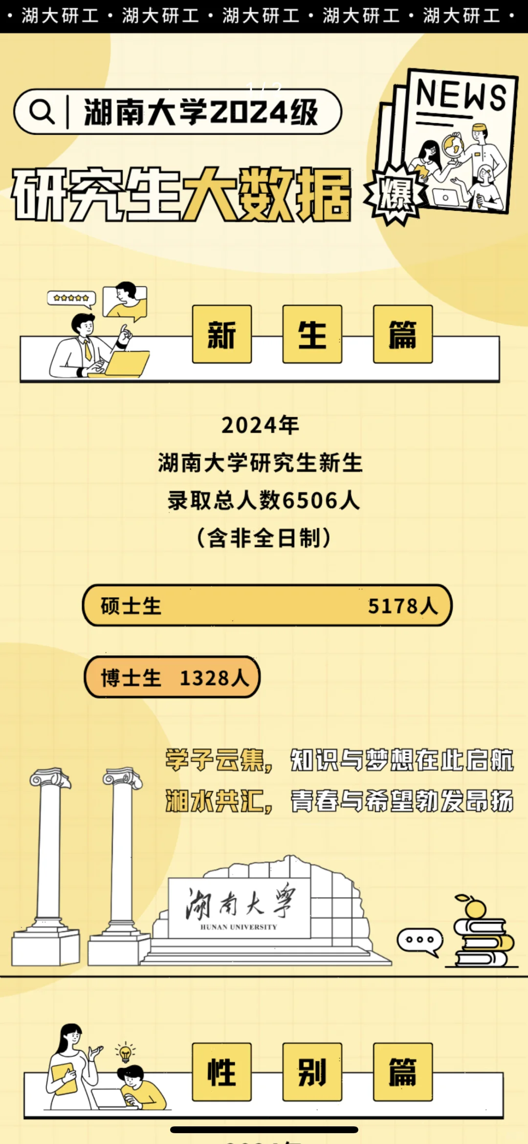 湖南大学2024级研究生新生大数据，博士1328