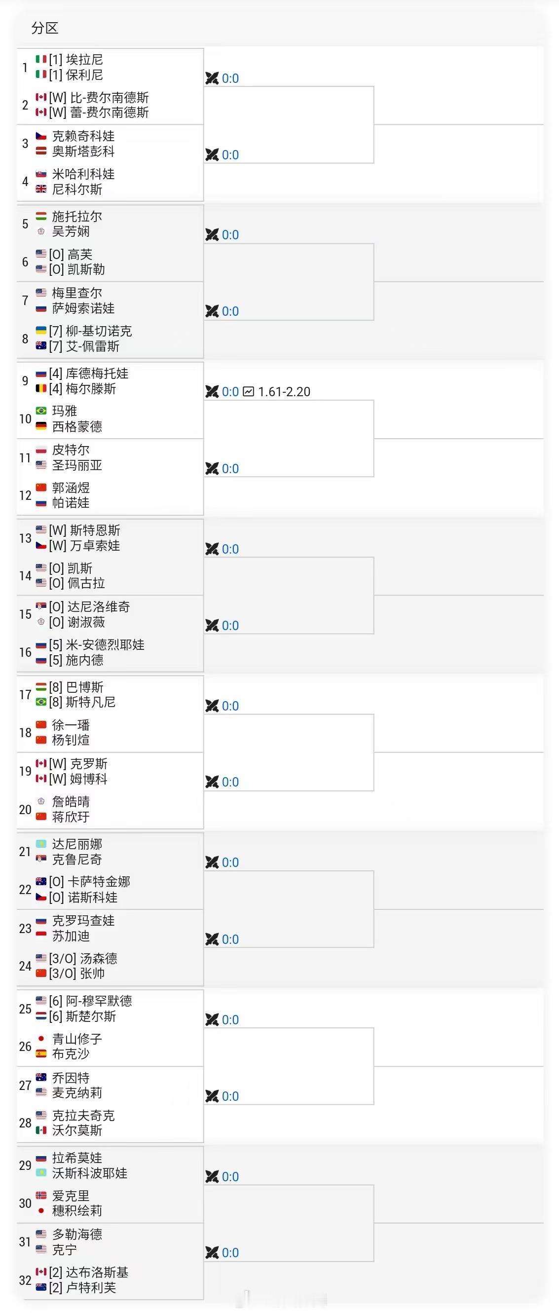 蒙特利尔WTA1000双打签表张帅🇨🇳/汤森德🇺🇸 vs 克罗马查娃🇷