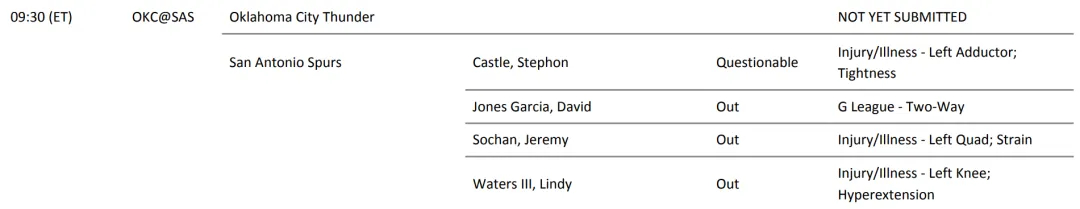 明天上午十点半，雷霆将在客场对阵马刺，ESPN全美直播。你雷会身穿蓝色球衣，对手