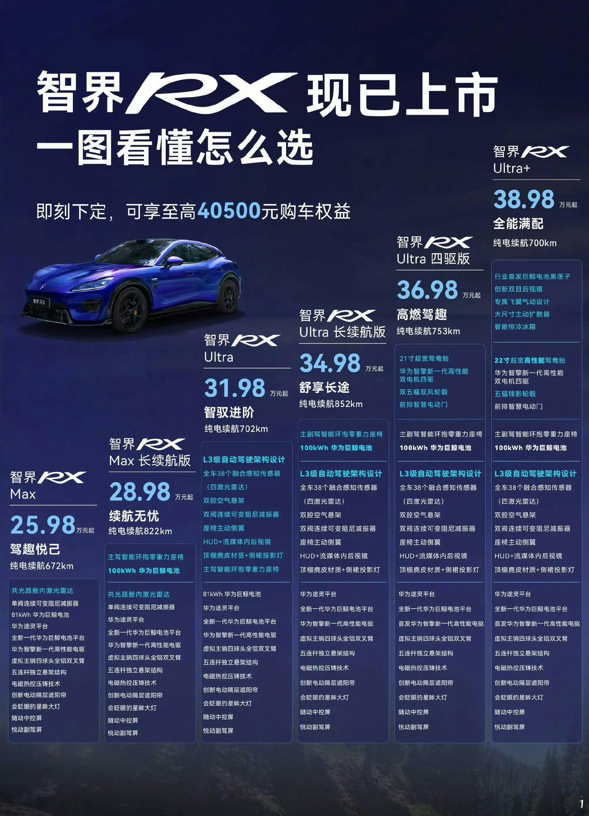 从价格上看就是两个字“自信”…至于销量，让我们拭目以待！ ​​​