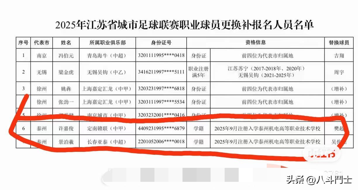 苏超以泰州队点球大战中击败赢了一夏天的南通队获得冠军🏆，看了一下两队球员名单，