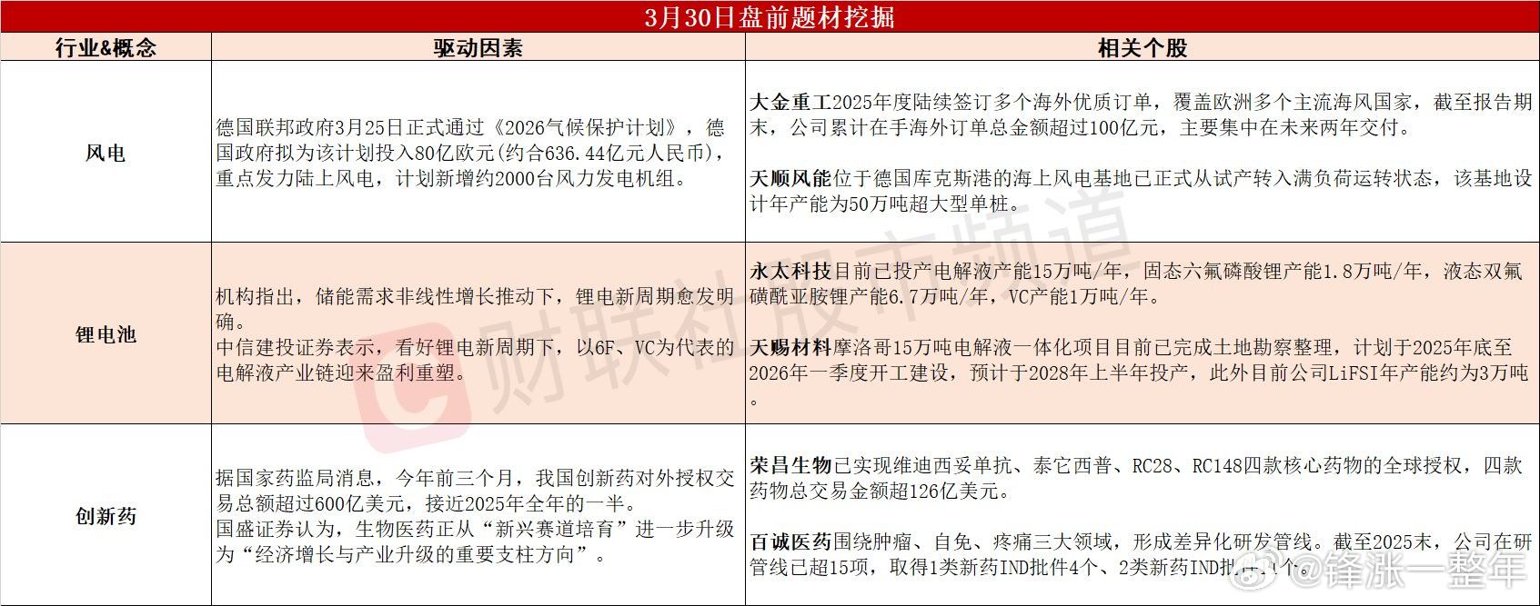 今日A股 可能表现的热点题材 