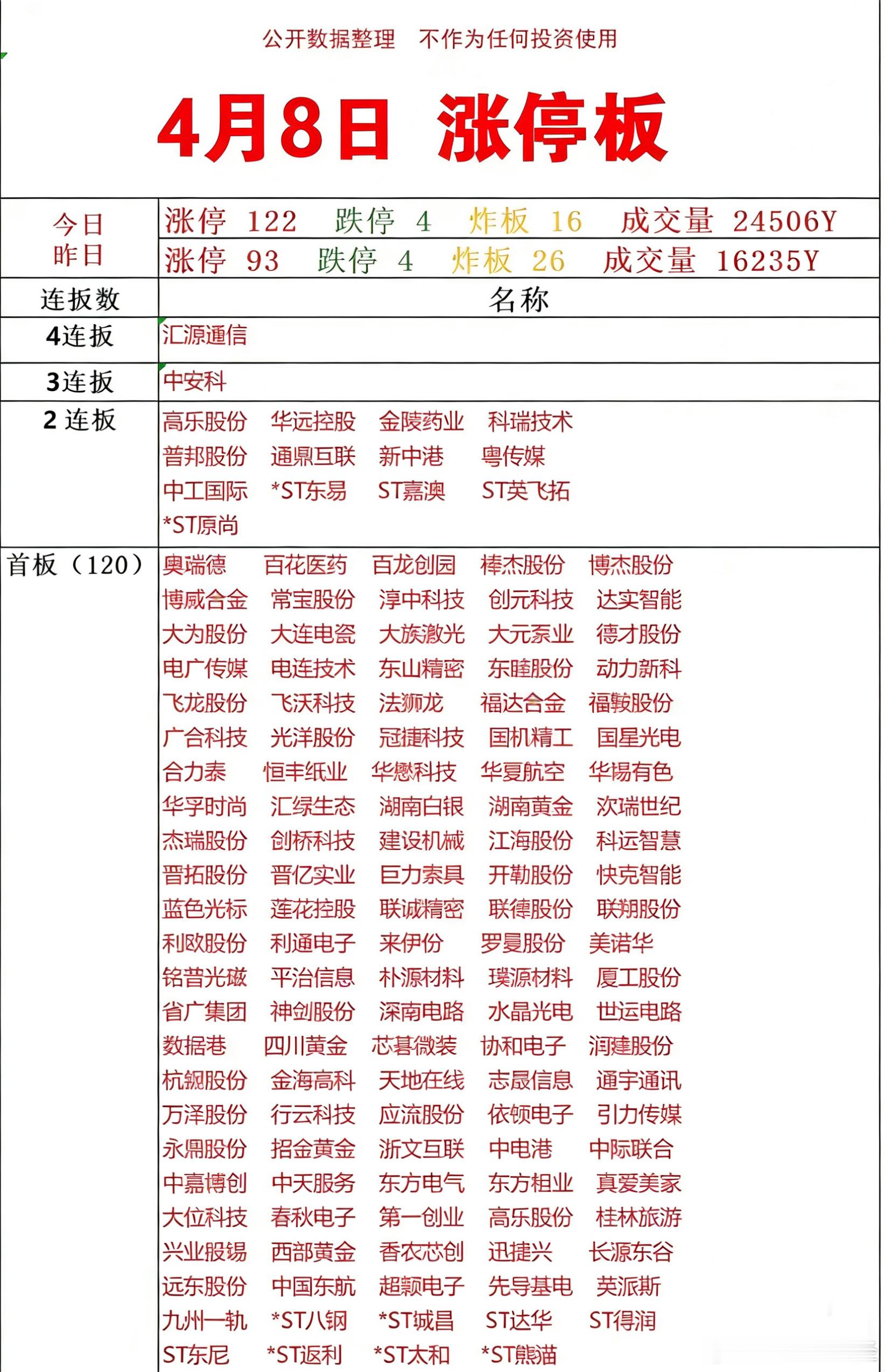 4月8日涨停复盘 