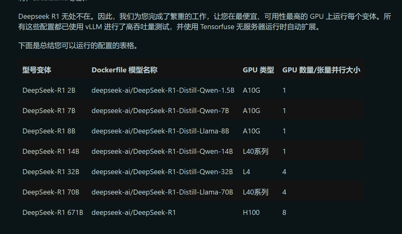 🔻这是 tempNull 测试的 Deepseek-R1 不同模型最便宜、可用