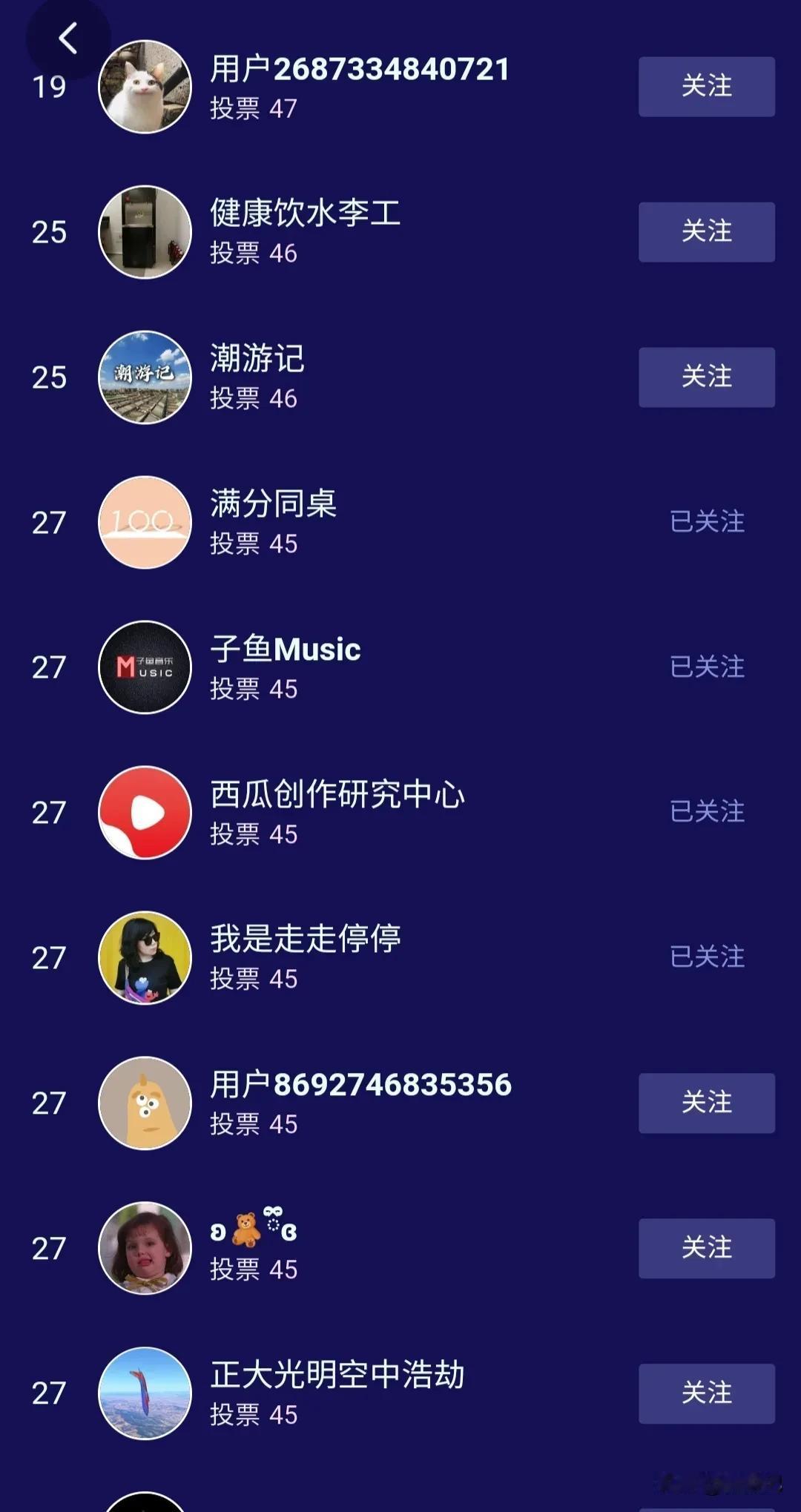 西瓜play抢鲜赛打榜发现惊奇一幕，官号也为创作人打榜助力，证明这是讲究公平公正