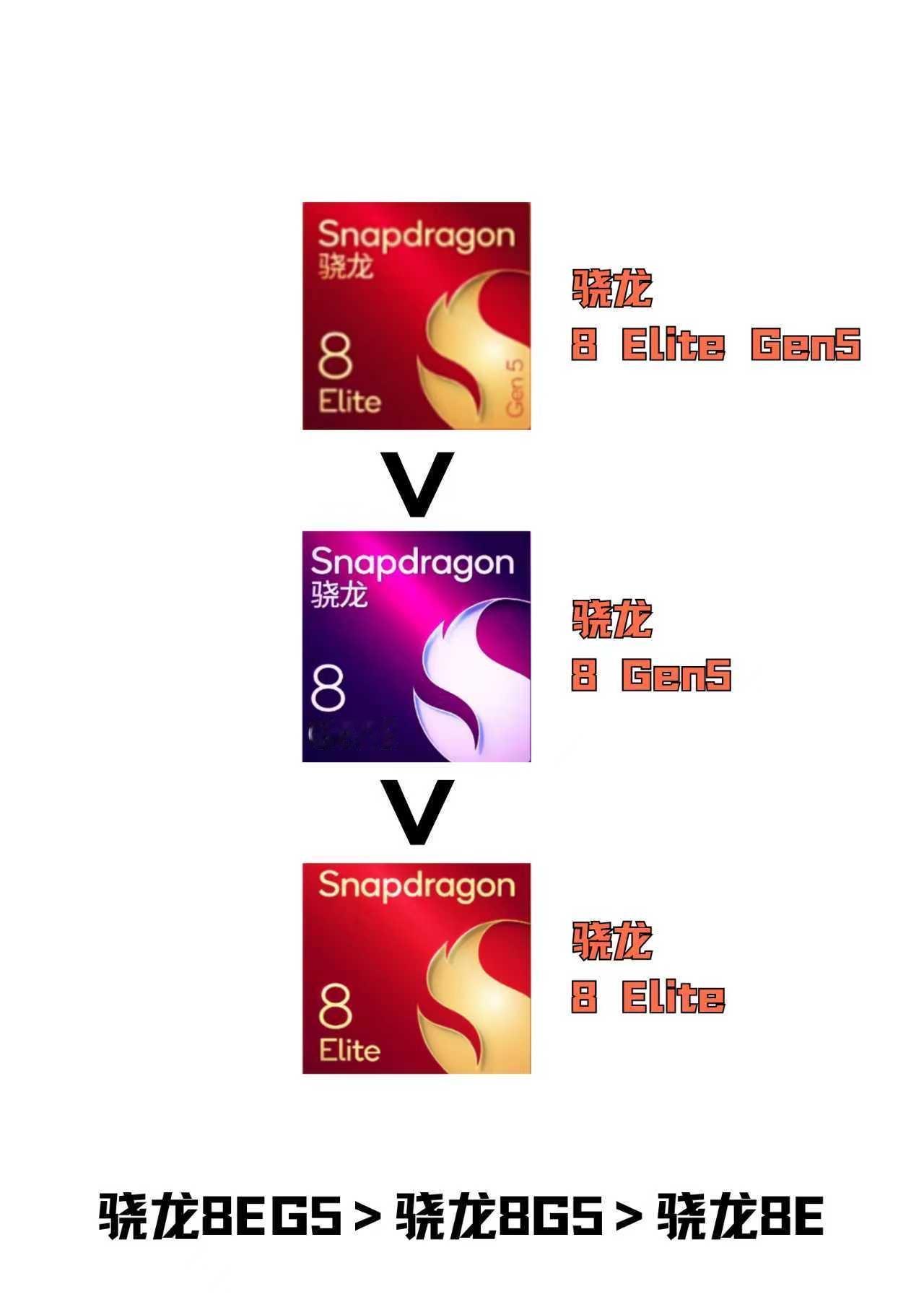 还没买手机的有福了，不仅是Mate80重磅回归
一加也直接放大，加入ProMax