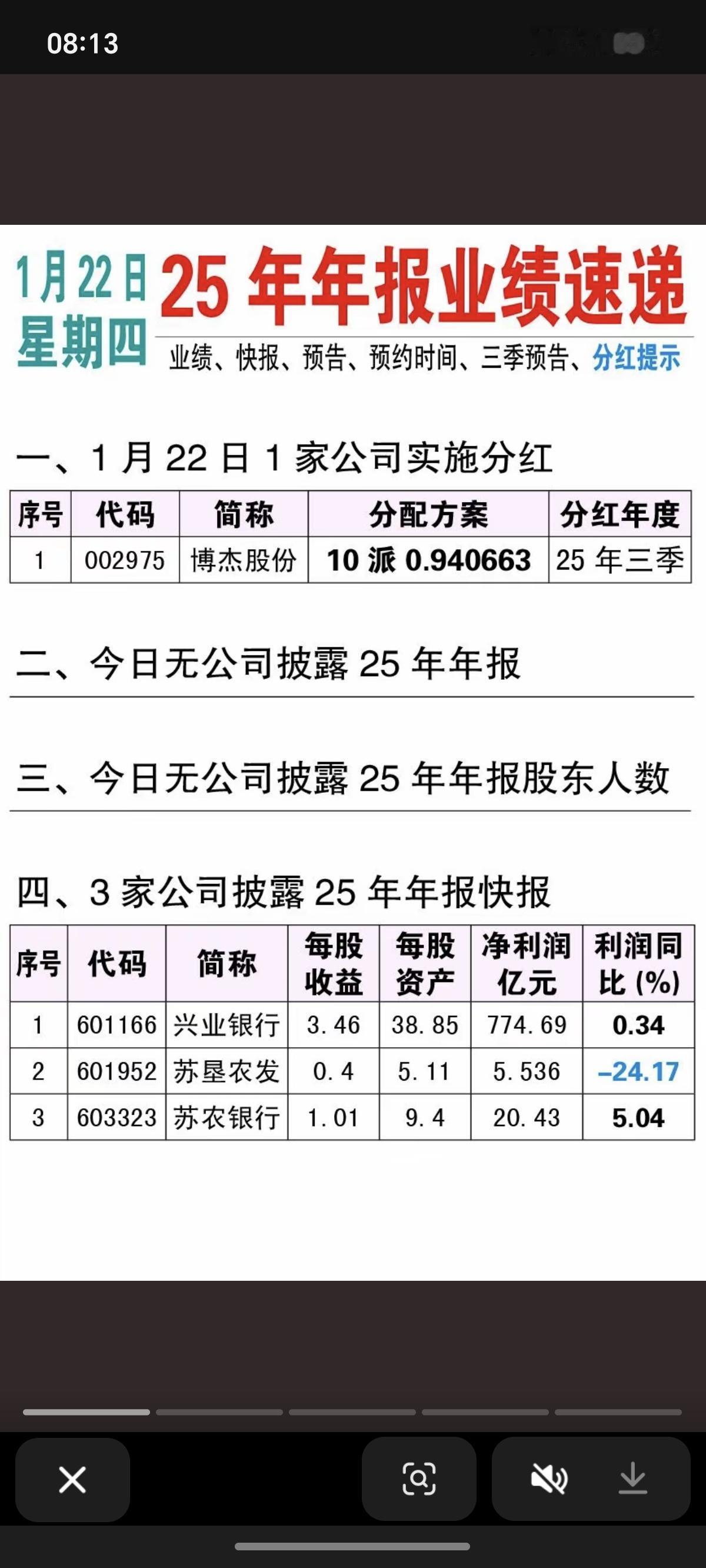 1.22周四  最新：25年报业绩预告！

1家公司实施分红
3家公司披露年报
