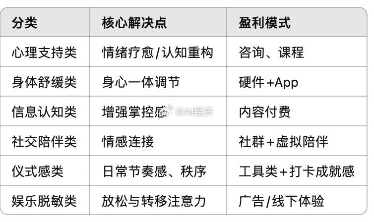 各赛道 如何赚钱 ​​​