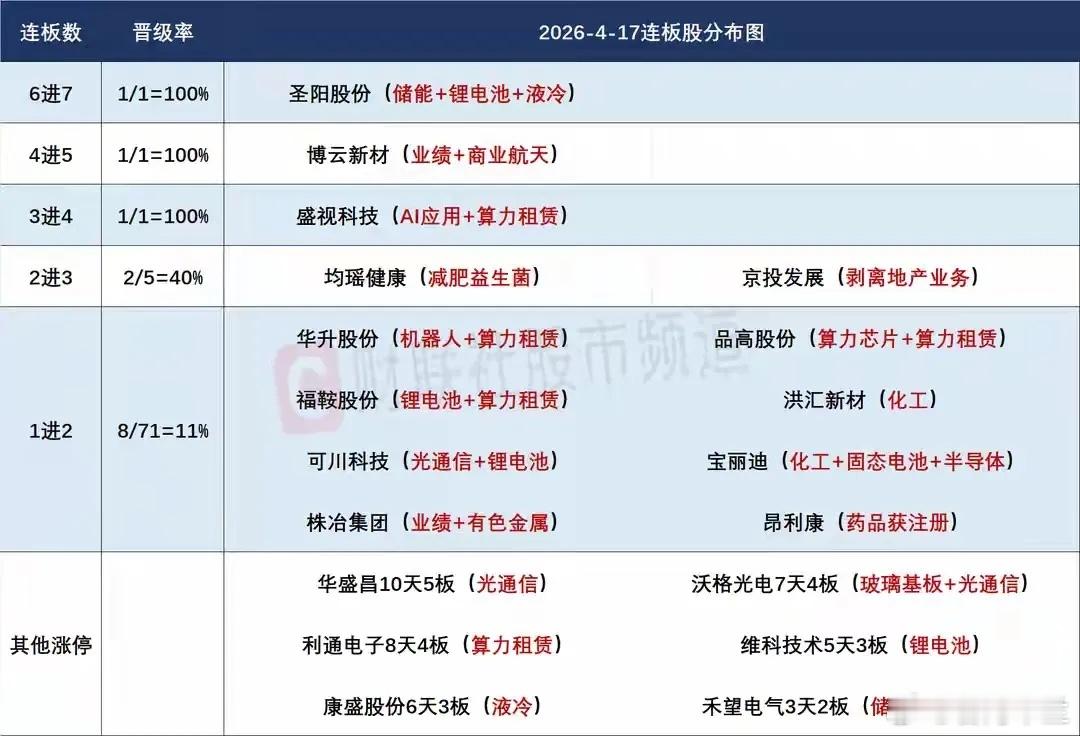 4月20日盘前预案：美伊冲突再起波澜或影响市场开盘；科技利好不断，趋势行情大概率