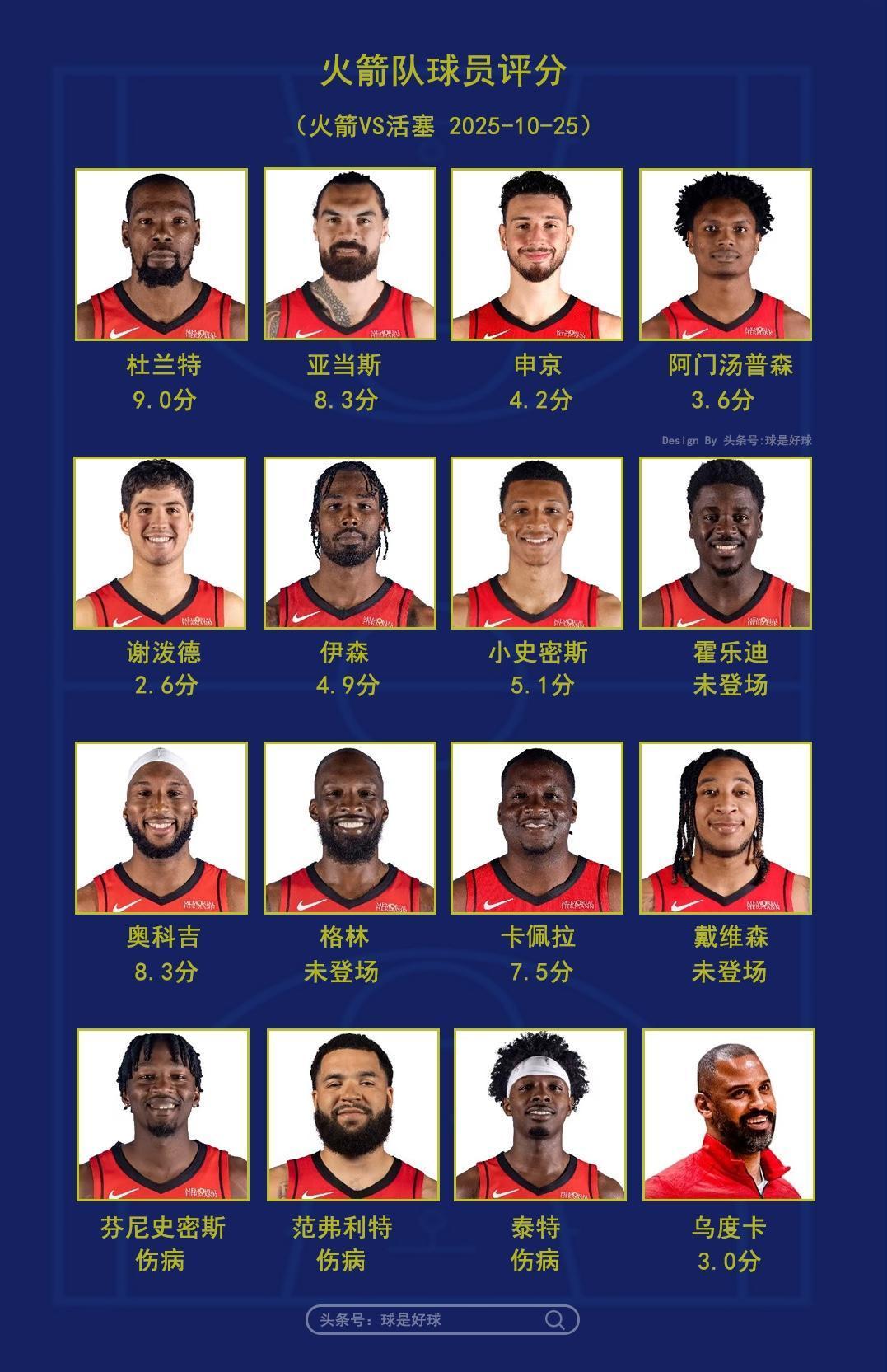 火箭两连败，
替补席两位“卧龙凤雏”要背锅，
输给活塞，不得不承认这6点事实：