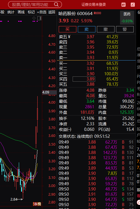 现在最强的是什么呢就是医药，医药我感觉会拉到你们相信为止，拉到你们忍不住去买，你