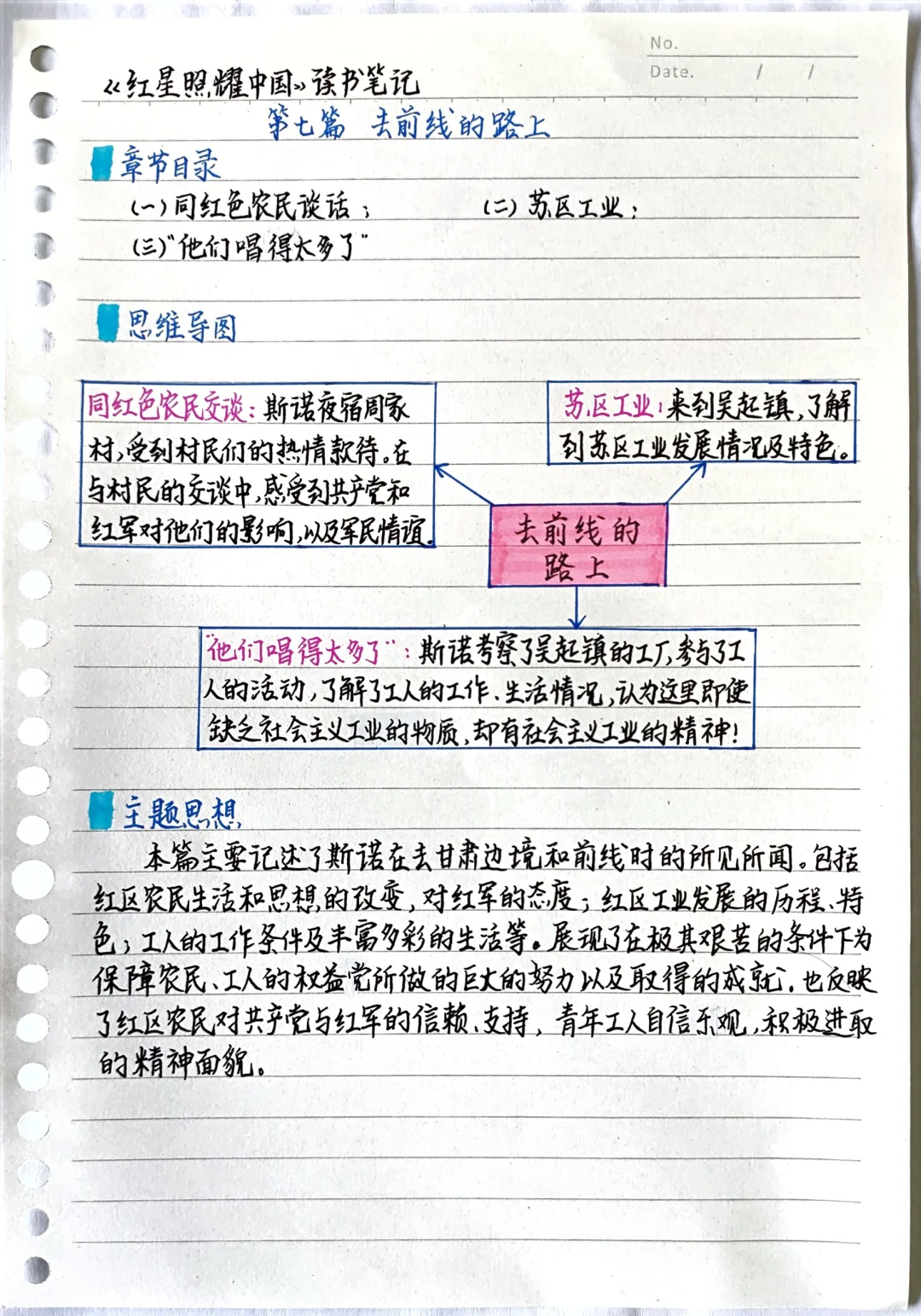 《红星照耀中国》第七篇 读书笔记