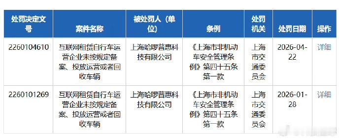 哈啰共享单车再被罚 【哈啰共享单车再被罚10万 ：未按规定备案、投放运营或者回收