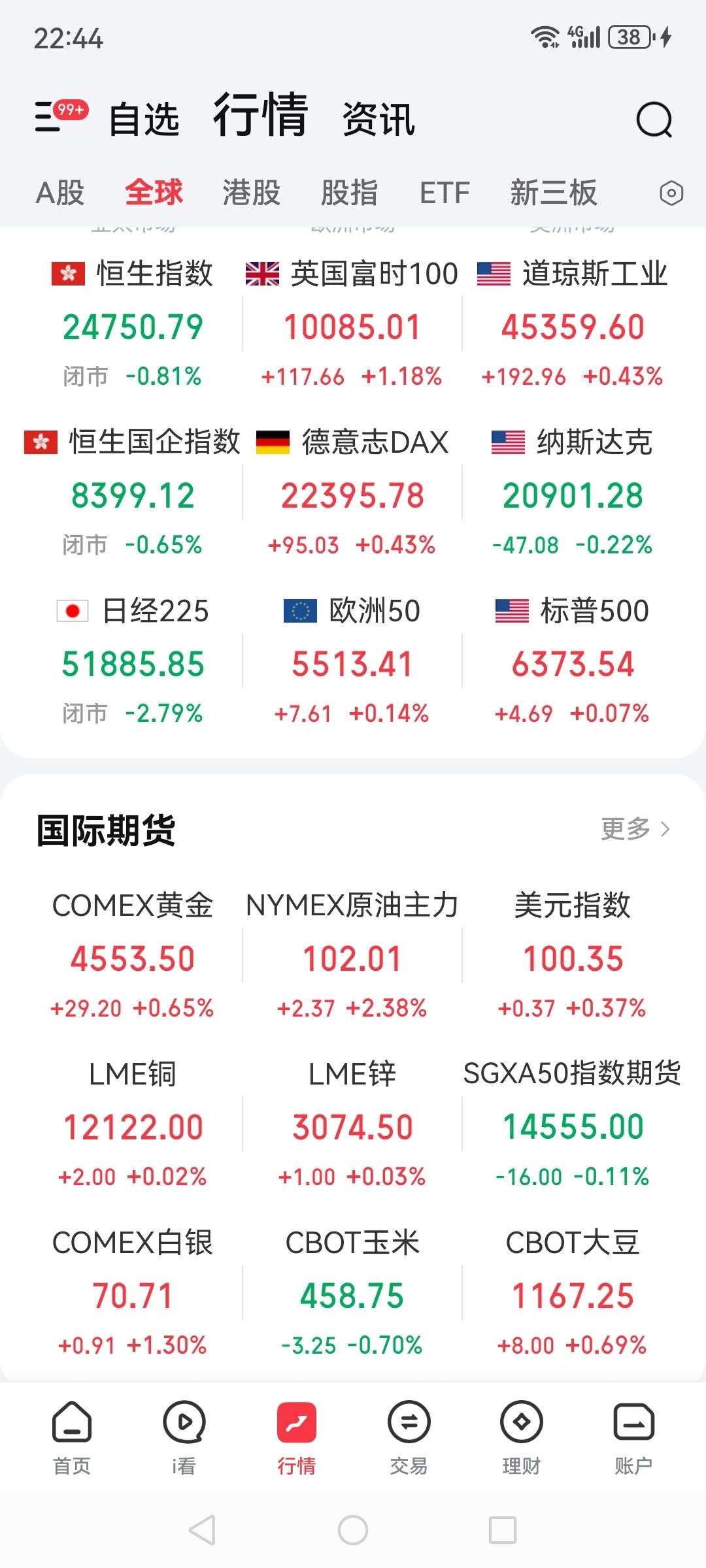 美股连续下跌有一段了，这次还会再反弹回来吗？