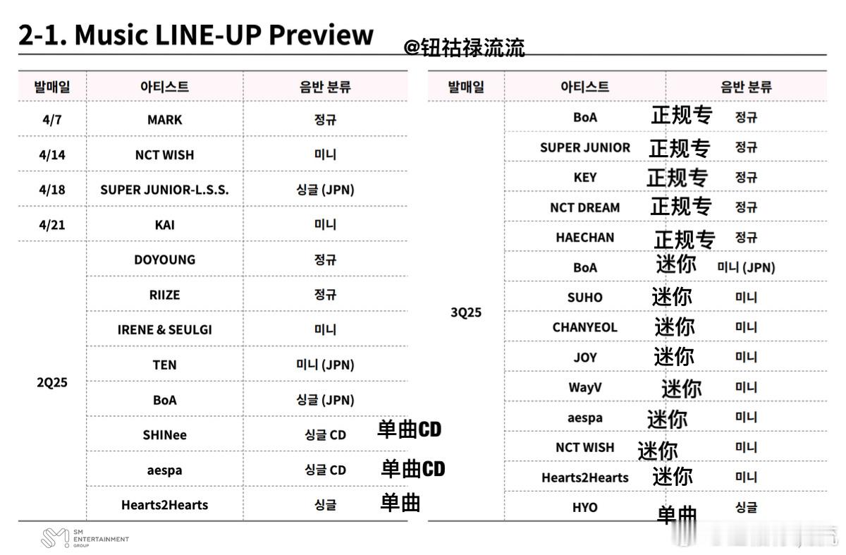 aespa[超话]  根据SM发布的艺人回归阵容，aespa将于第二季度发行单曲