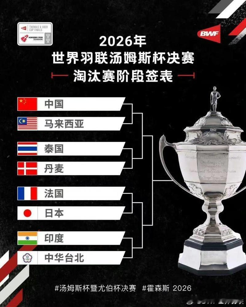 2026汤尤杯男团淘汰赛签表出炉

今天下午世界羽联举行了汤姆斯杯淘汰赛抽签仪式