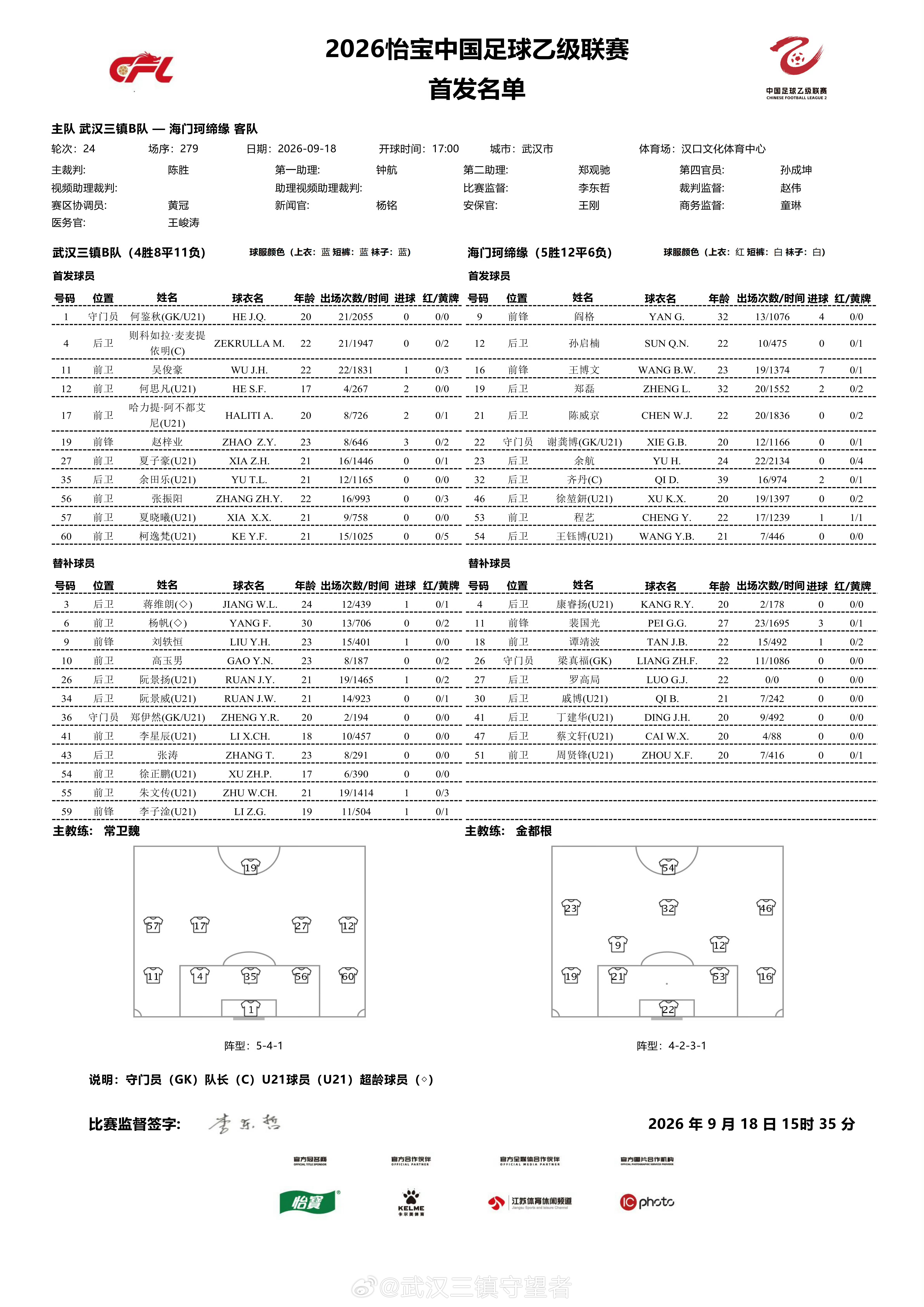 首发名单｜2026赛季中乙联赛第24轮⚽️ 武汉三镇B队VS海门珂缔缘💪🏻 