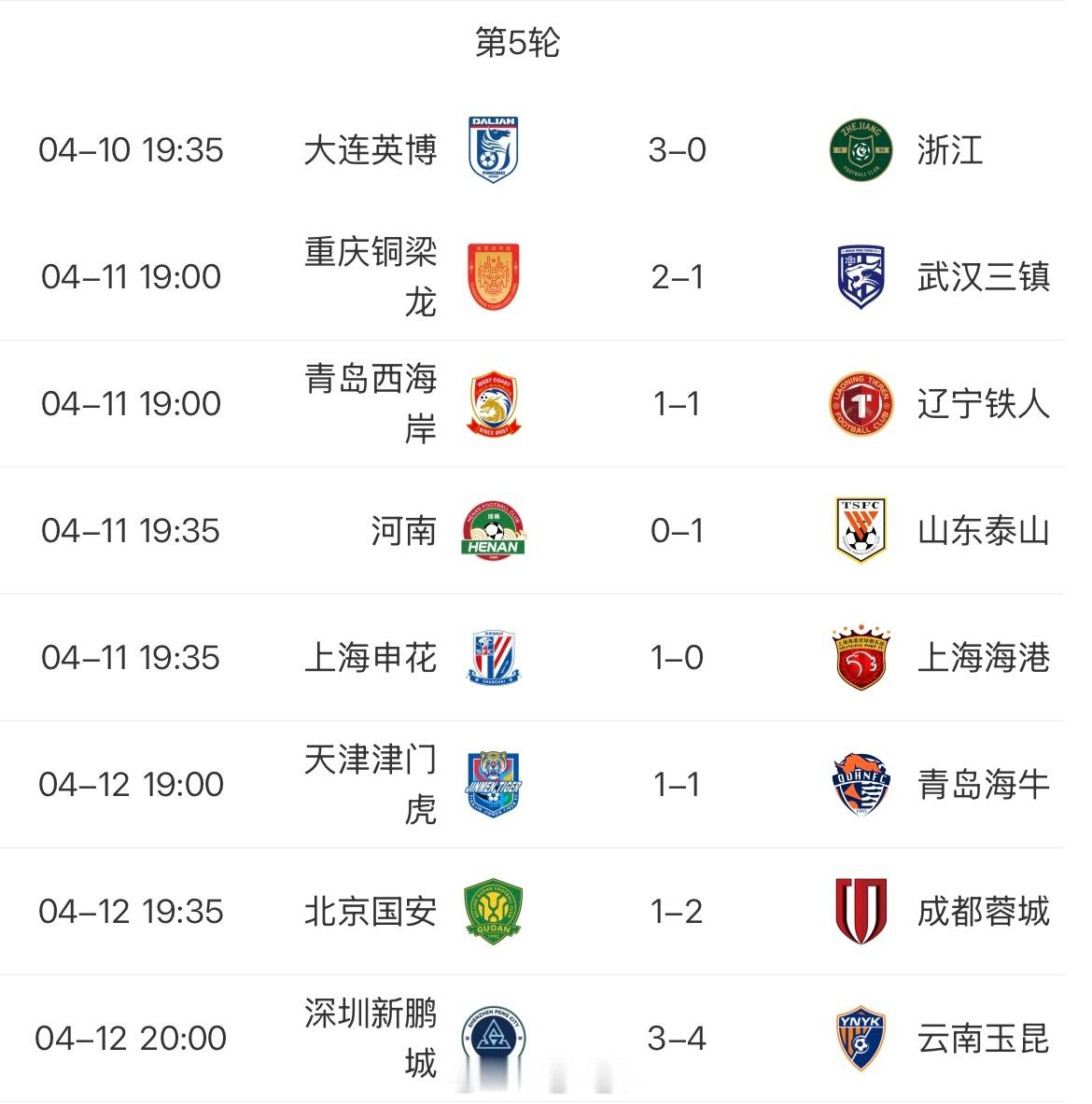 中超第5轮综述：泰山队本轮客战河南，克雷桑、刘洋依然有伤无法出战，韩鹏指导对首发