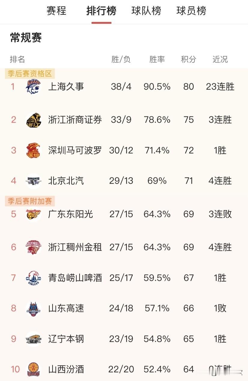 人啊，天气变化无常，脾气也说来就来，哎……除了无语的沉默，也就剩下自我消化不良情
