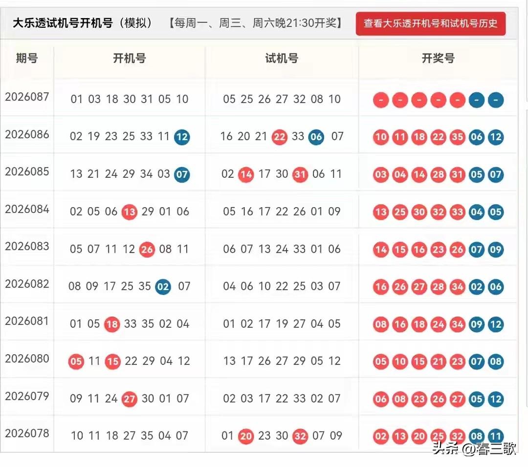 大乐透26087期开机号➕试机号
杀号执行

杀号：03、04、07、11、15
