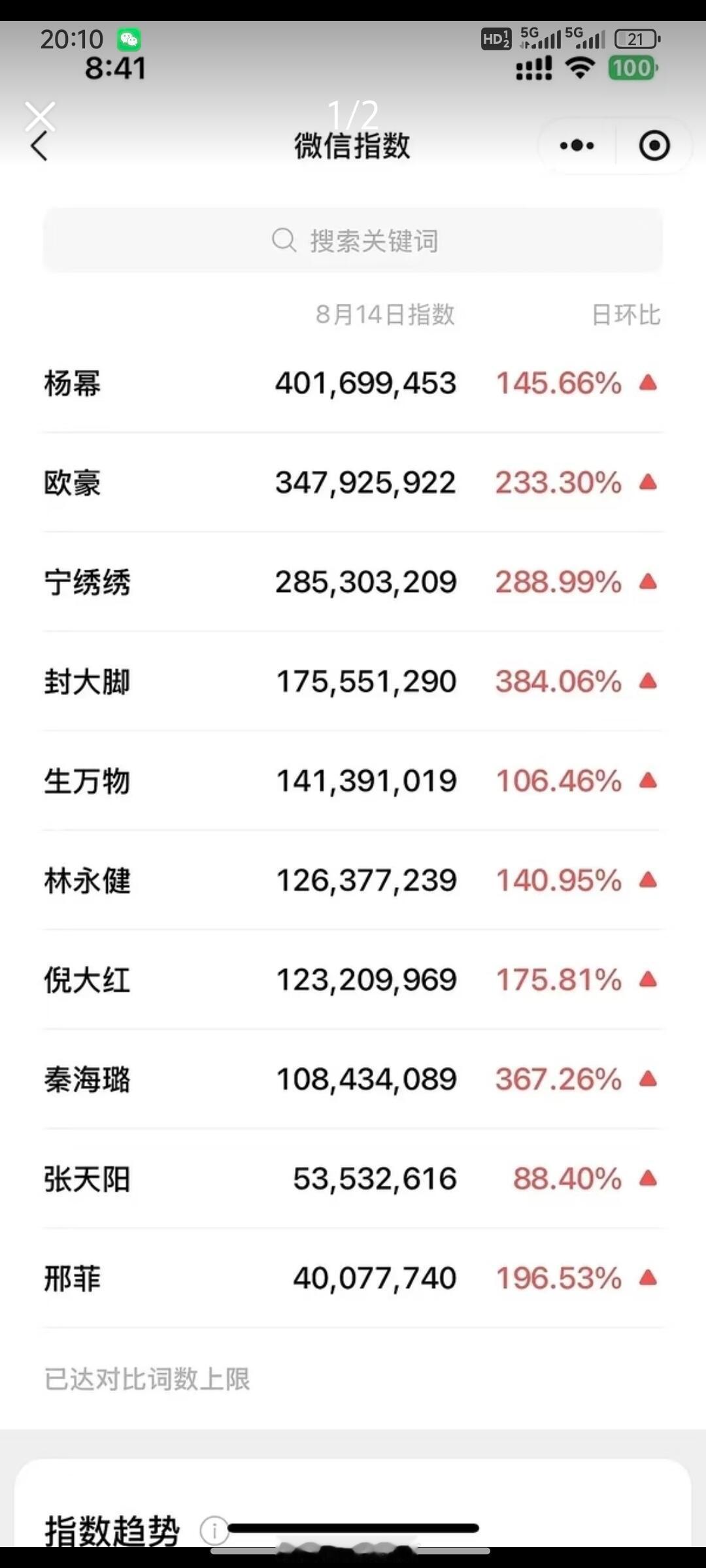 真爆剧就是《生万物》这样的，全员上桌 ​​​