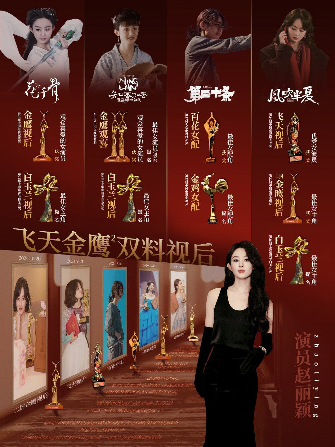 赵丽颖并非无戏可拍你能不能别一天到晚盯着赵丽颖啊？人家这么多爆剧，这么多流量奖的