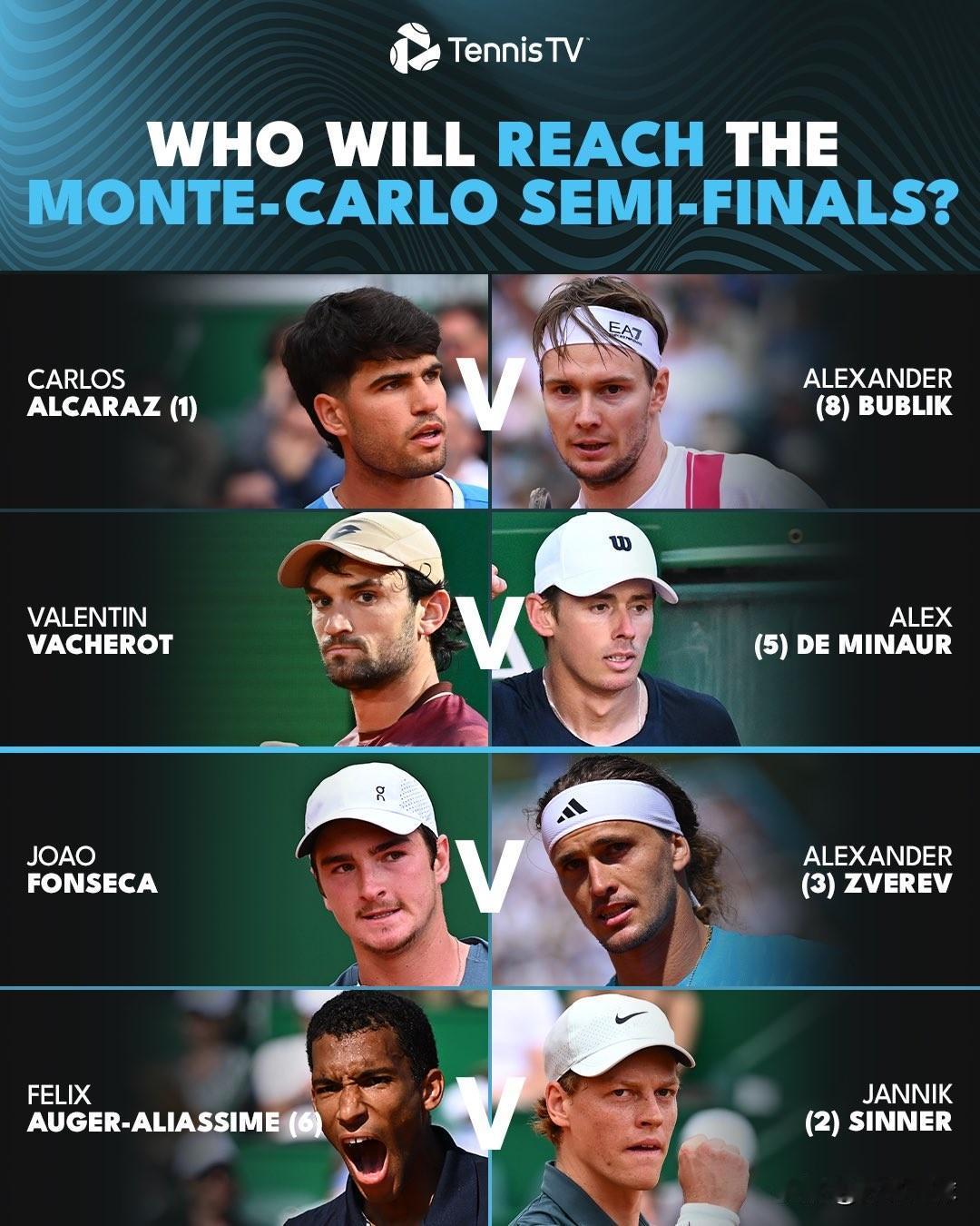 蒙特卡洛大师赛1/4决赛
17：00，兹维列夫vs丰塞卡
18：30，辛纳vs阿