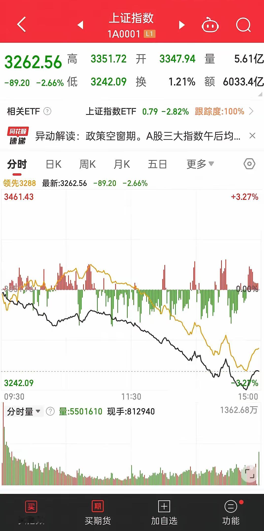 A股惊现黑色星期四，这是好事。1. 大盘下跌缘由：早盘之时，在大盘保险与证券的引