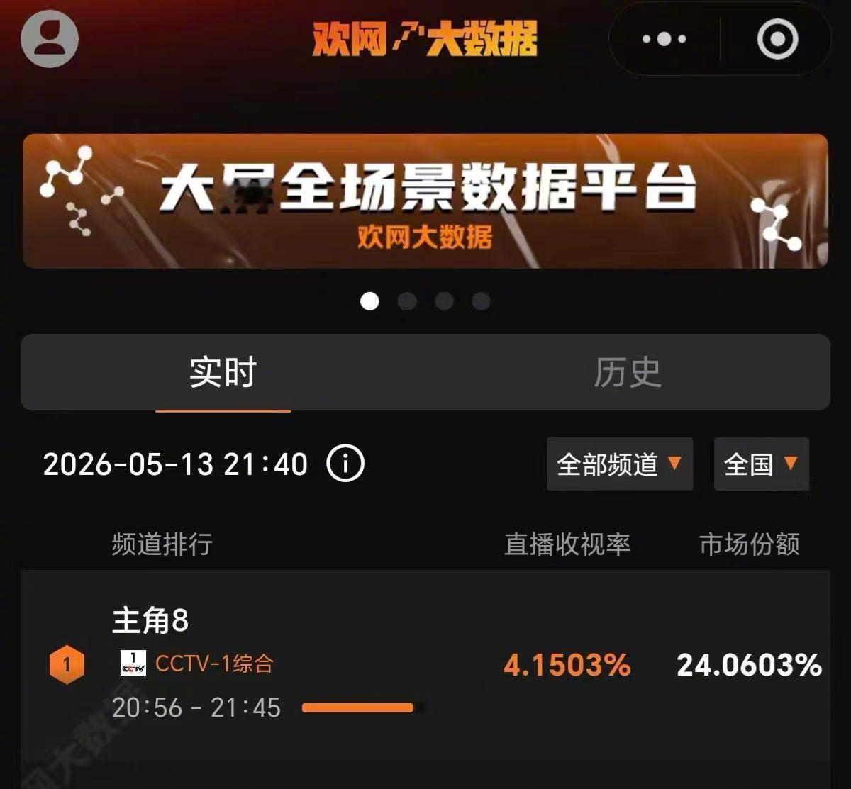 主角还没齐热度就已26000 谁还不知道这个年代剧《主角》刚播了10集腾讯站内热