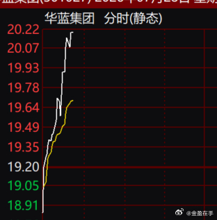 华蓝表现还可以 