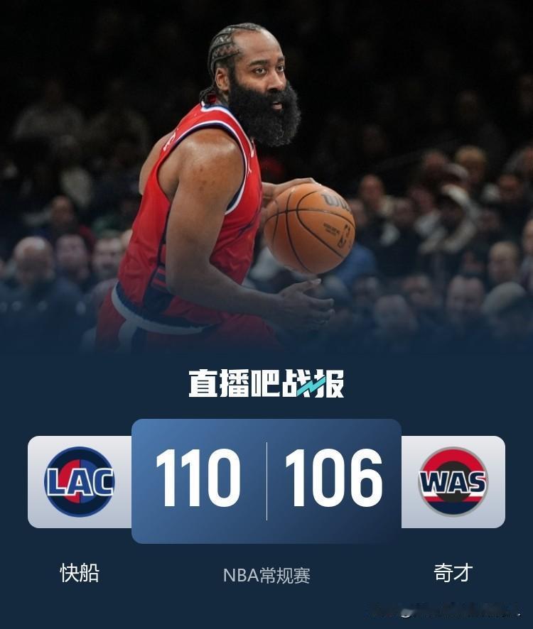 小卡缺阵快船迎来6连胜
快船110:106奇才客场惊险过关仍然保持连胜势头，哈登