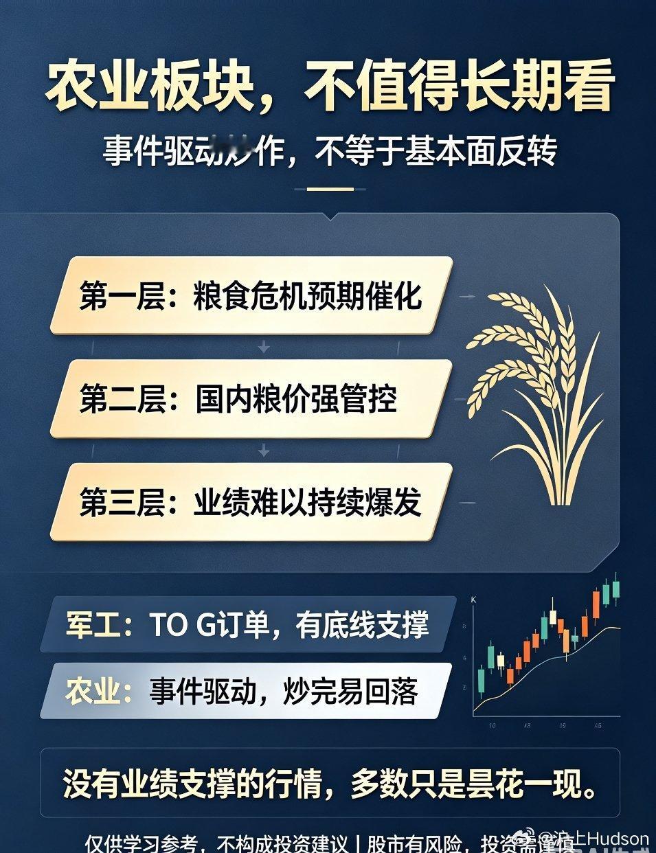 通透逻辑拆解：农业板块，连军工都不如的纯情绪炒作最近农业板块借着粮食危机预期小幅