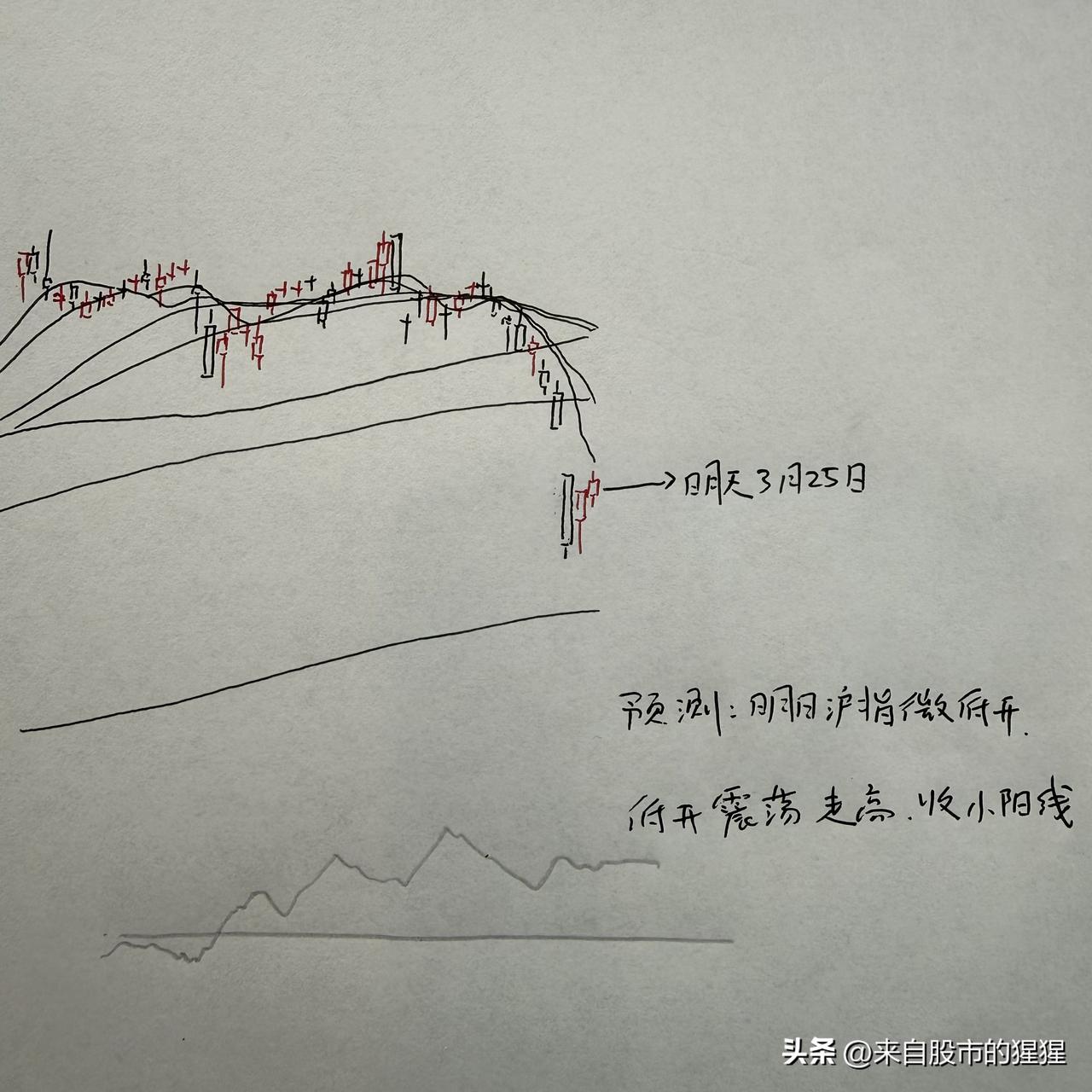 明天A股怎么走？到底是涨是跌？我做了一个大胆的预判

为什么这么预判？三个具体理
